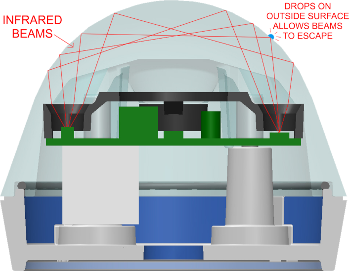 The RG-11 uses beams of infrared light to sense raindrops.